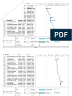 Gantt Chart