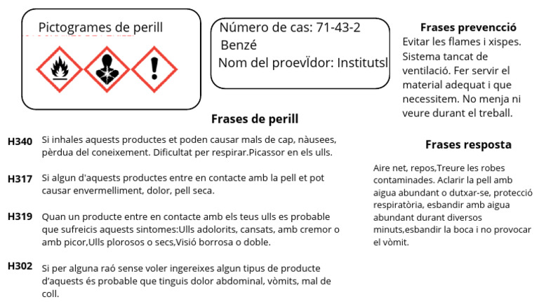 Pictogrames de Perill | PDF