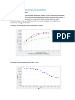 Porcentaje de Deserción Por Carreras y Semestres Cursados