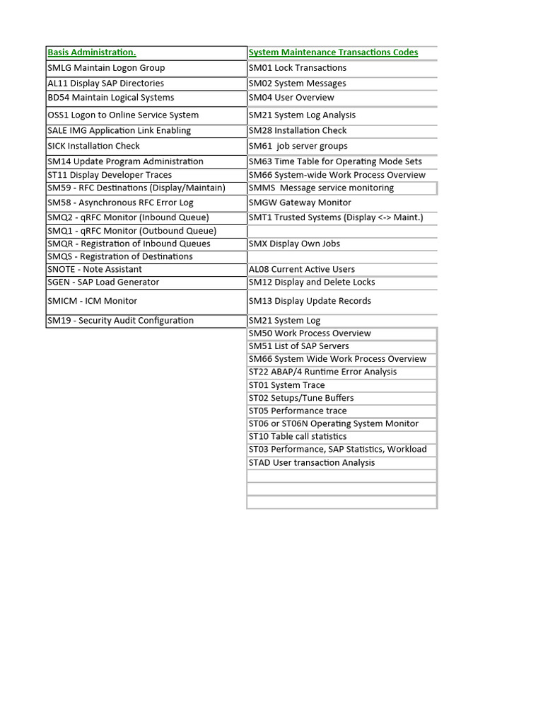Basis transaction codes pdf databases information technology