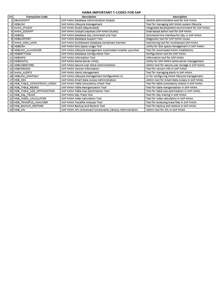 Hana t codes pdf databases backup