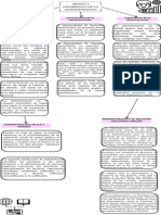 Origen y Desarrollo de La Administración