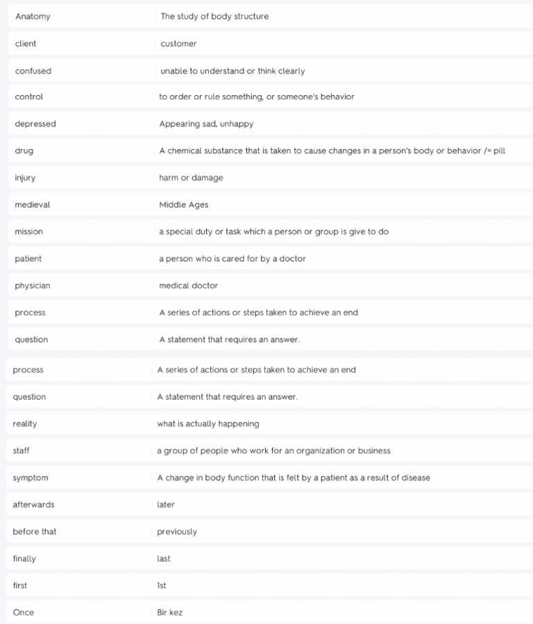 A2 Skillful Unit 9 Words | PDF