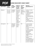 Discovery Cheat Sheet