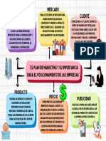 Actividad de Aprendizaje 3.2 Mapa Conceptual