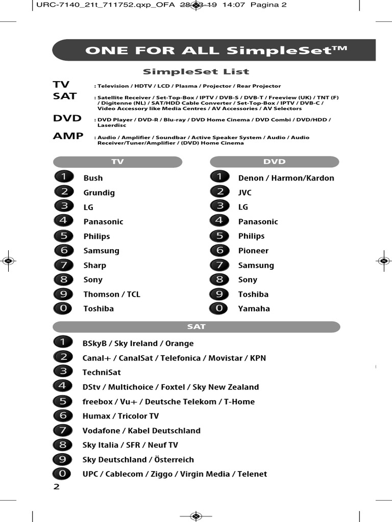All4one Manual | PDF | Dvd | Information And Communications Technology