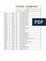 各直轄市、縣 (市) 政府諮詢、受理及急難紓困窗口 (109 3 30更新)