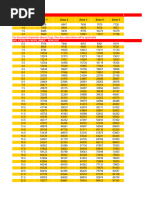 Fab DHL Rates 2024