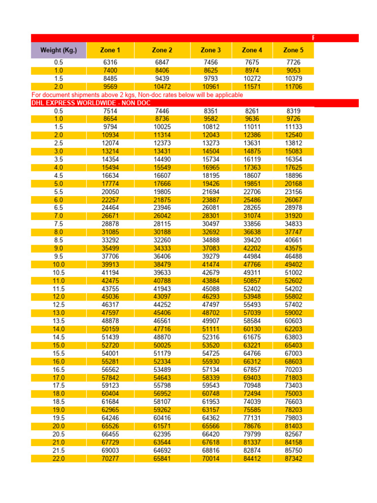 DHL Price List by Weight 2023 | PDF | Taxes | Government Finances