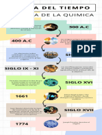 Infografia Linea Del Tiempo Timeline Historia Cronologia Empresa Profesiona - 20240222 - 195631 - 0000