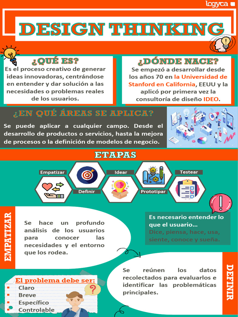Design Thinking | Descargar gratis PDF | El pensamiento de diseño