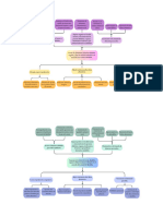 Árbol de Problemas y de Objetivos.