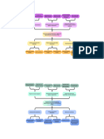 Arbol de Problemas y Arbol de Objetivos.