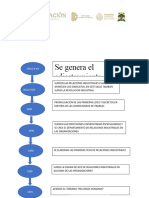 Linea Del Tiempo Relaciones Industriales