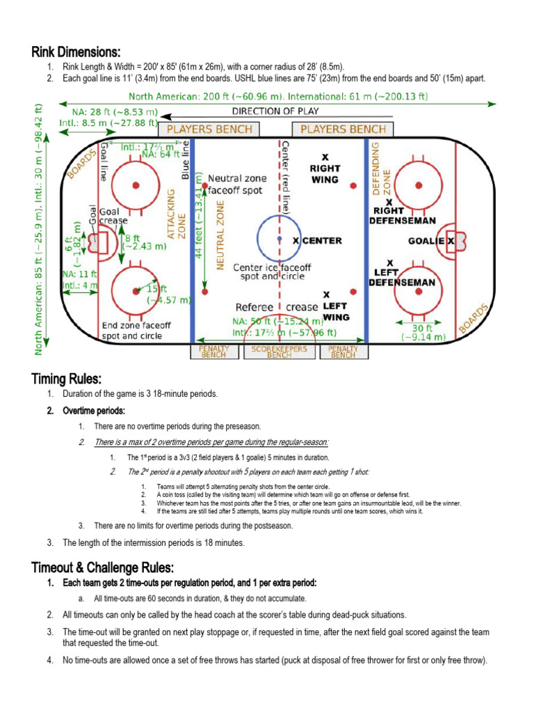 New Ushl Rules | Download Free PDF | Sports Rules And Regulations ...
