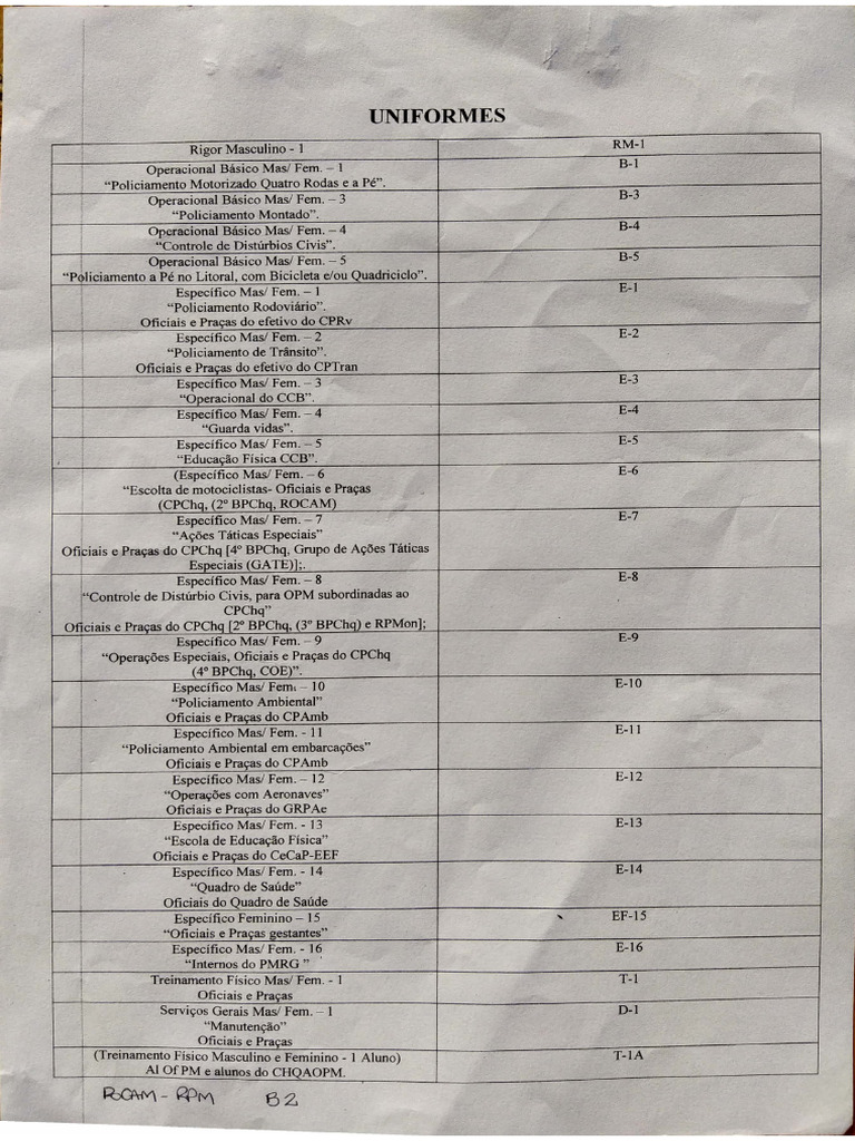 Uniformes pdf