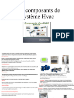 Les Composants de Système Hvac