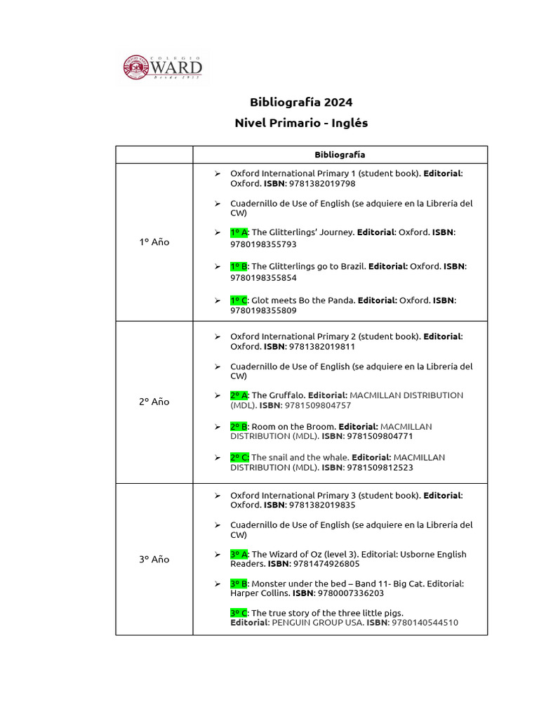 Bibliograf c3 Ada de Ingl c3 A9s Primaria 2024 | PDF | Compañías ...