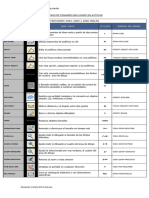 Listado de Comando Mas Usados en Autocad