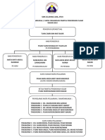 Carta Organisasi