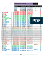 Daftar Nama Dan Alamat Pelanggan