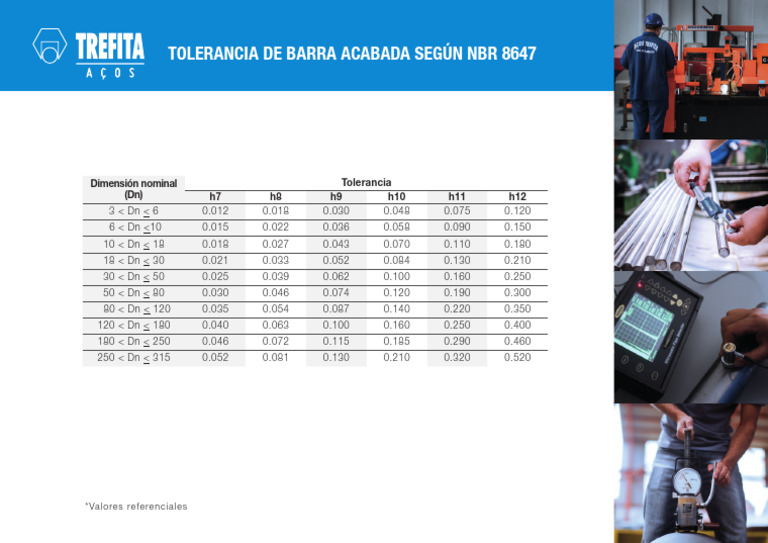 Tab TREFITA - TOLERANCIA BARRA ACABADA | PDF