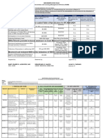 v2IMPLAN and M and E - Contextualized Assessment