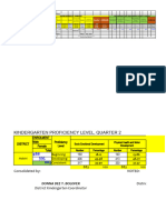 Sy - 2023 2024 2ND Quarter PL of Division of Davao de Oro