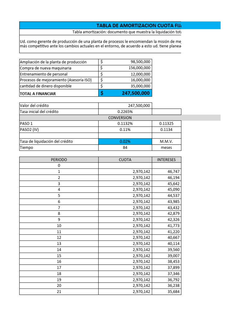 Taller Tablas de Amortizacion | PDF | Crédito | Finanzas y dinero