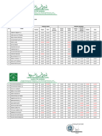 LAMPIRAN HASIL SDI Roushon Fikr