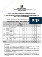 2 Lista Vagas Remanesc Integrado