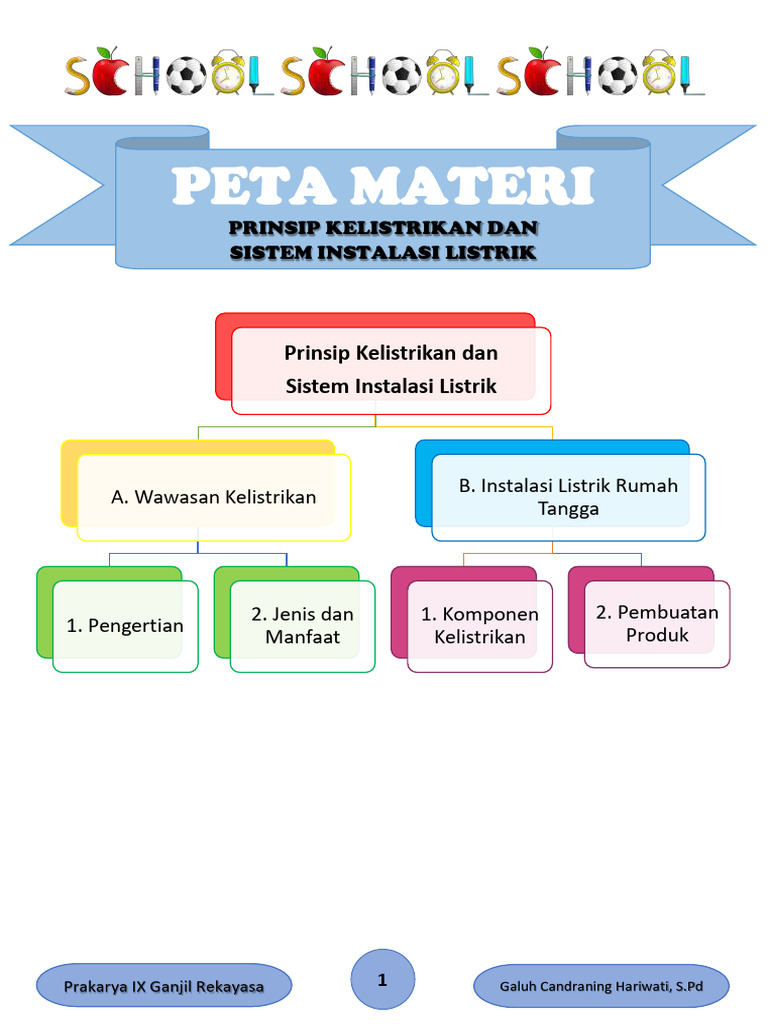 Prinsip Kelistrikan Kelas 9 Prakarya | PDF | Teknologi & Rekayasa