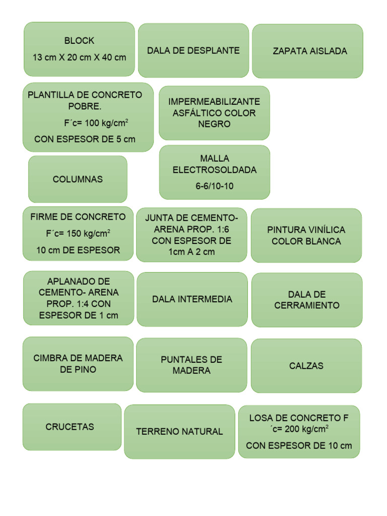 Partes Constructivas | PDF