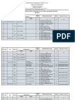 Revisi I Jadwal Mata Kuliah Semester Genap 2023