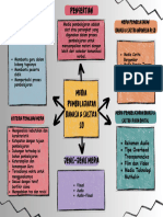 Mind Mapping Sastra - 20240226 - 011639 - 0000