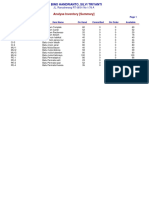 Analyse Inventory Summary