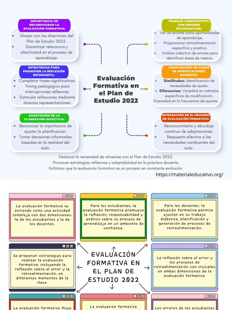 La Evaluación Formativa Plan de Estudios 2022 | PDF