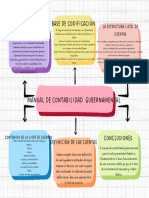 Manual de Contabilidad Gubernamental: Aspectos Generales Base de Codificación