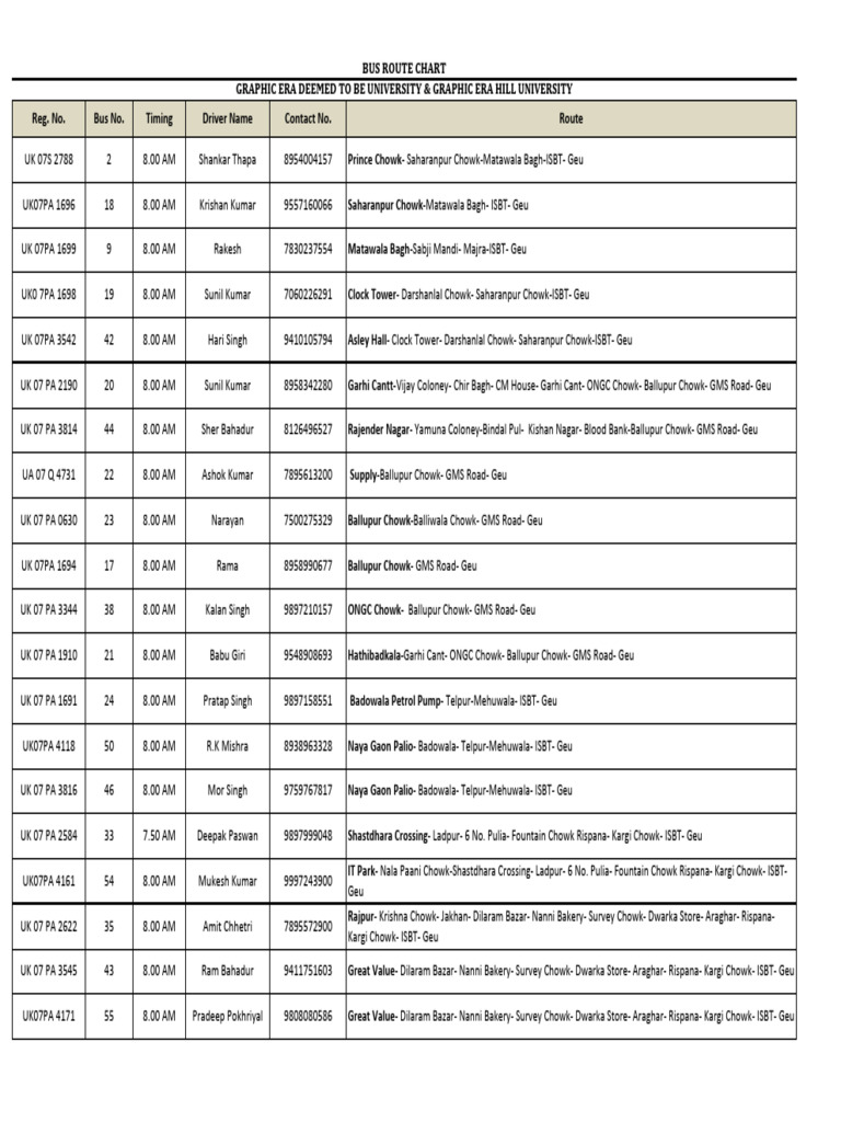 Buss GraphicEra CHart | PDF