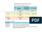 Form Skrining Kebugaran Pada Dewasa