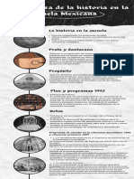 La Enseñanza de La Historia en La Escuela Mexicana
