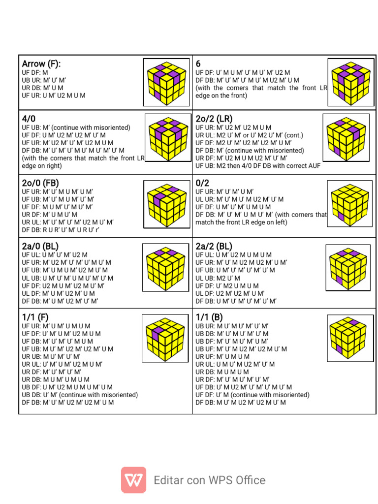 Roux EO + ULUR | PDF