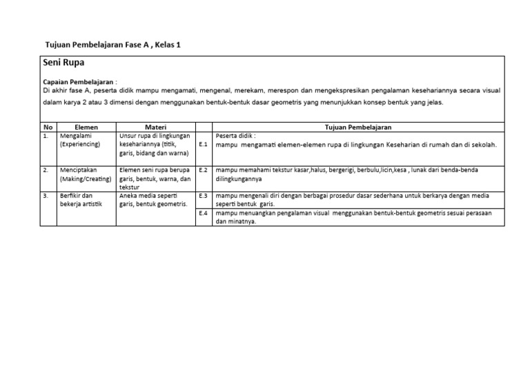 Tujuan Pembelajaran Seni Rupa Kelas 1 | PDF | Seni