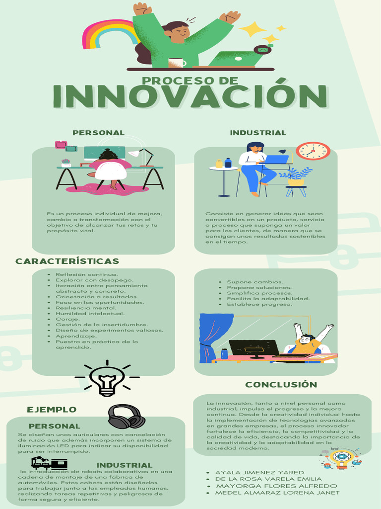 Proceso de Innovacion Infografia | Descargar gratis PDF | Innovación