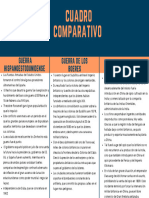 Three-Column Table Concept Map