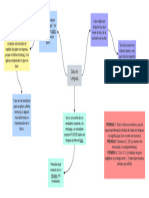 Mapa Conceptual