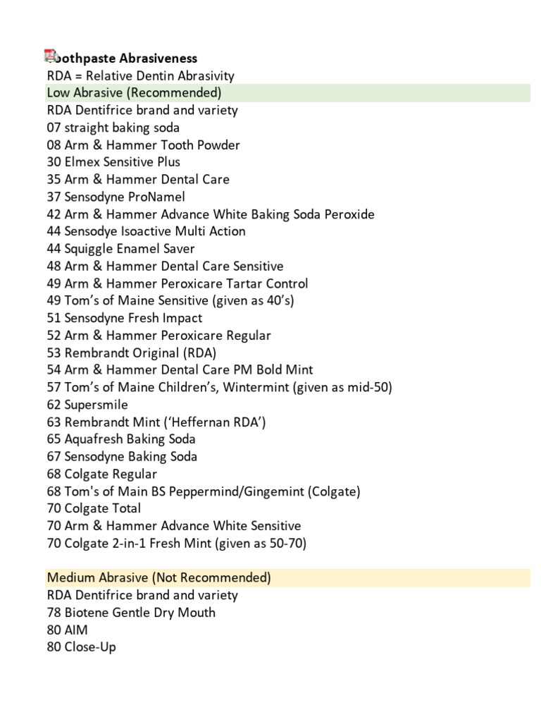 Toothpaste Abrasiveness | PDF | Medical Specialties | Mouth