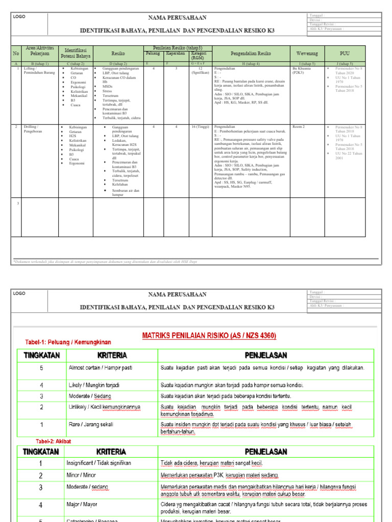 Contoh Checklist K3 Proyek | PDF