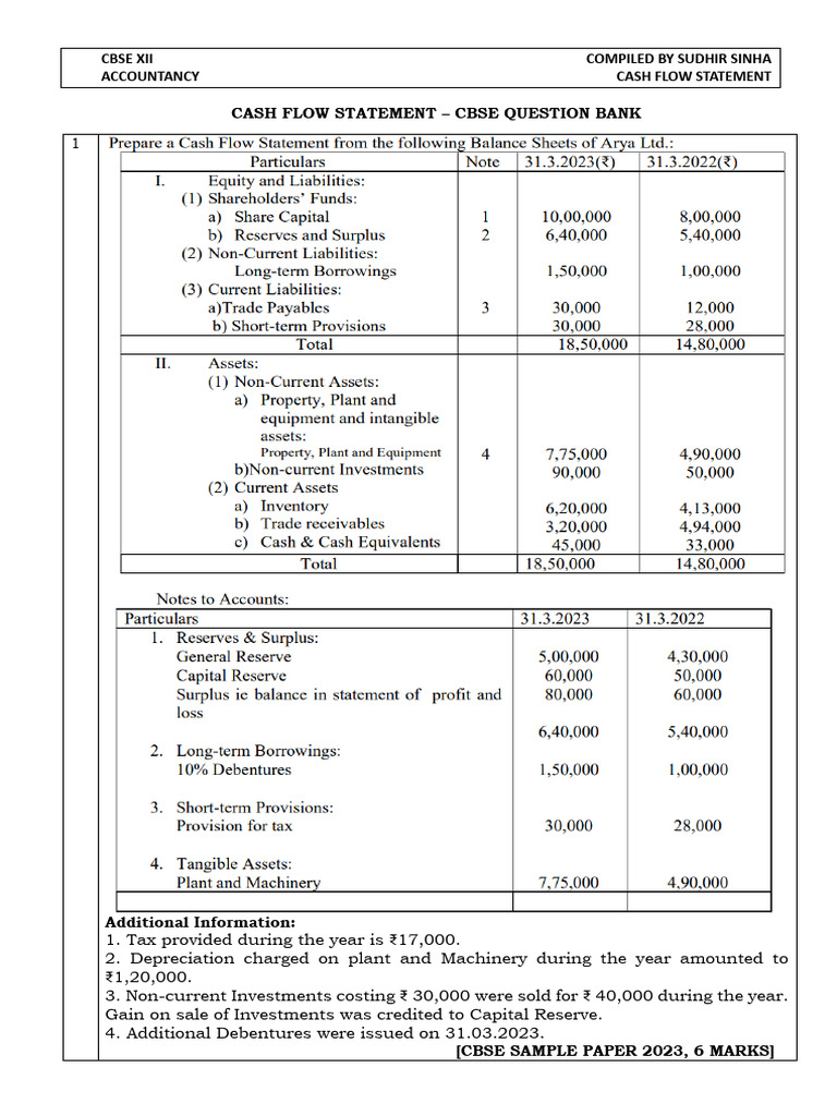 CBSE QUESTION BANK PDF DOWNLOAD visual data 2