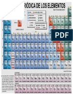 tabla periodica